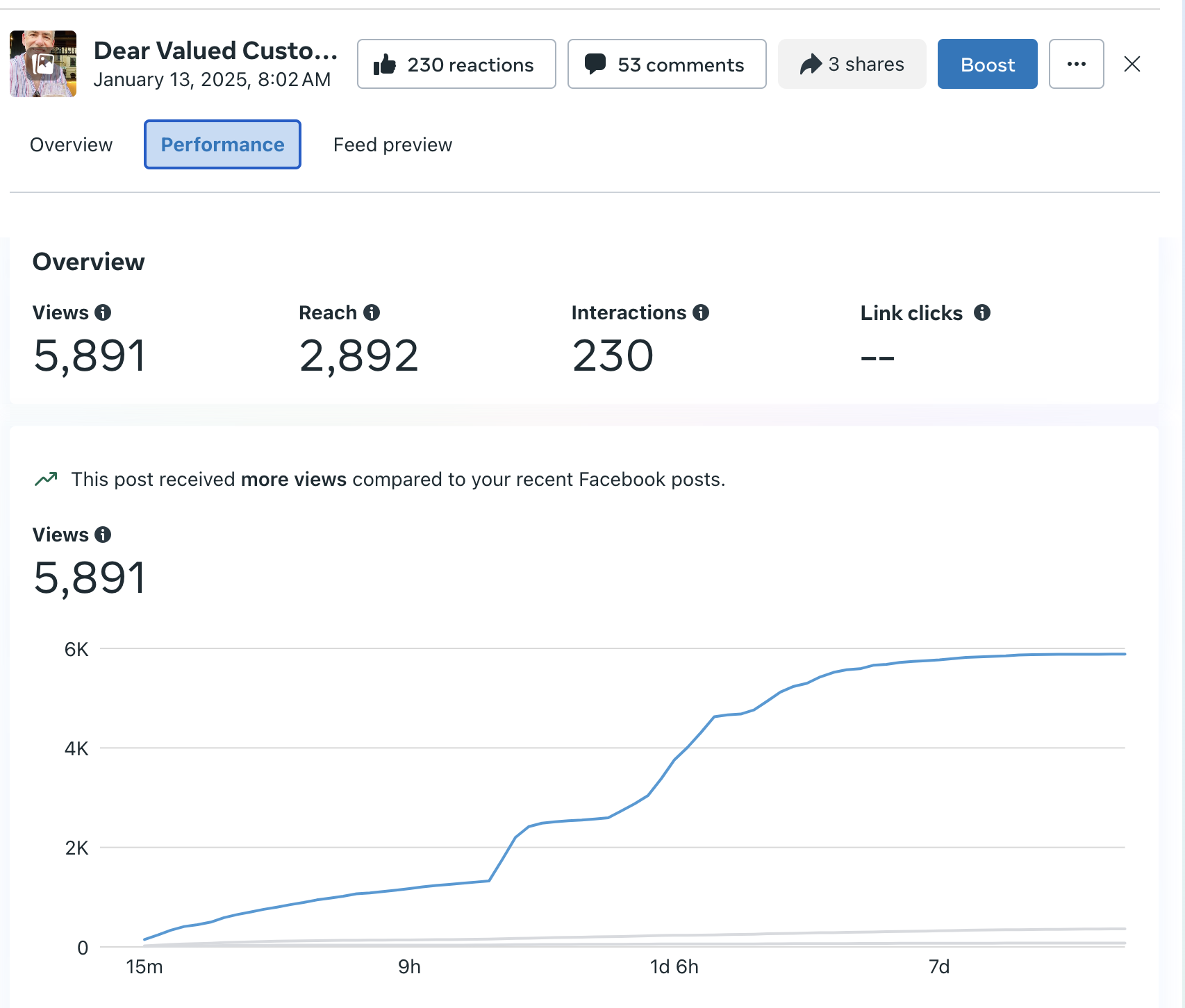 Dear valued Customer