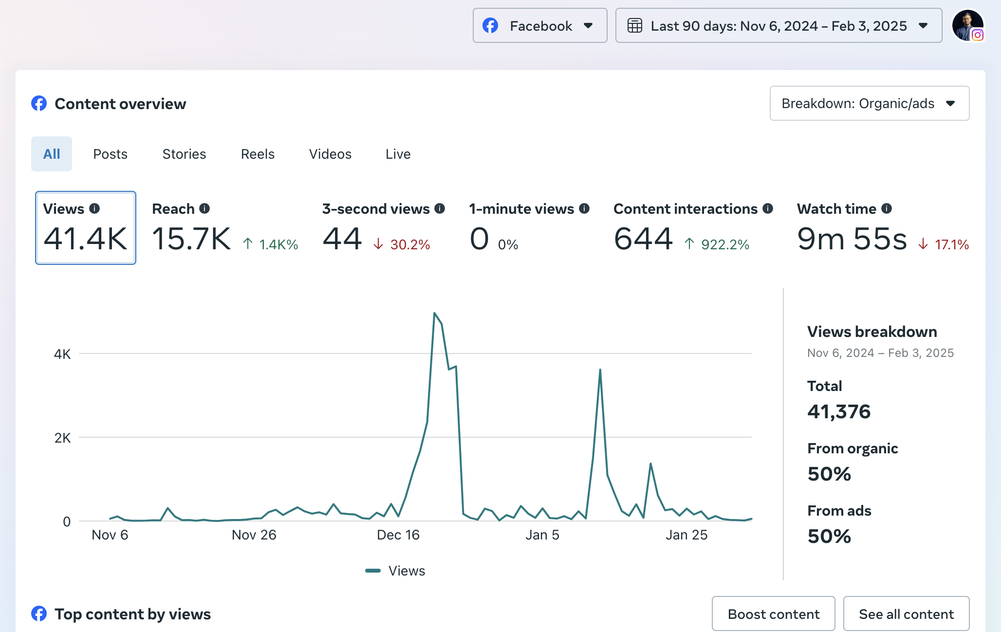 Overall Content Overview
